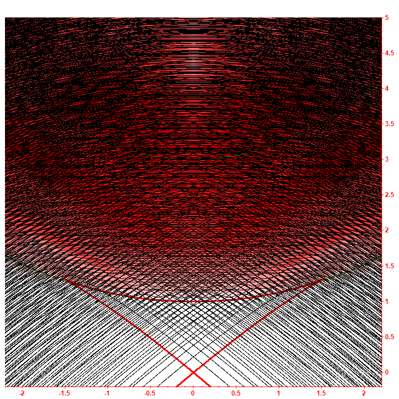 Level dynamics hbar=0.1